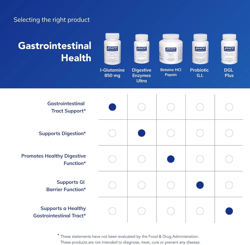 L-Glutamine Digestive Support Supplement